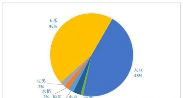 大豆种业最新消息(大豆期货价格与农民种出来的区别)图6