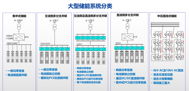 储能技术你必须知道的几件事图2