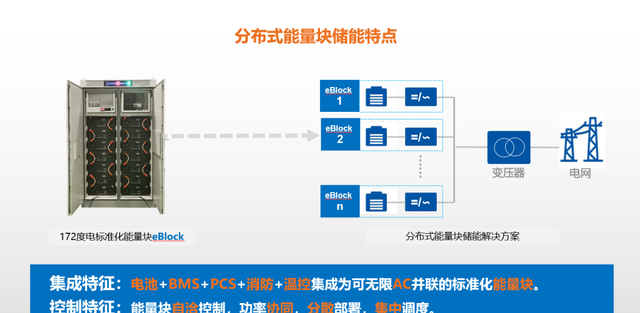 储能技术你必须知道的几件事图3