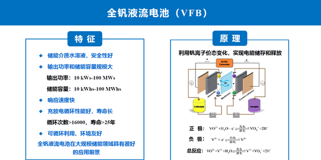 储能技术你必须知道的几件事图5