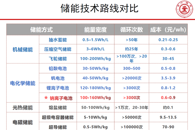 储能技术你必须知道的几件事图6