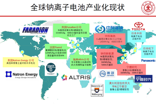 储能技术你必须知道的几件事图7