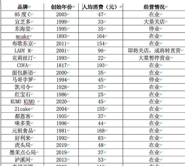 上海克莉丝汀蛋糕官方网站(克莉丝汀蛋糕南京连锁店地址)图7