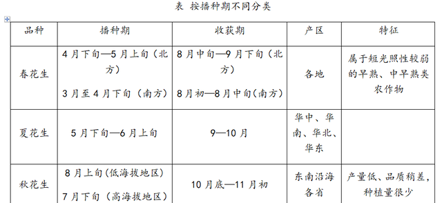 花生基本特性,华育1号花生的特征特性图2