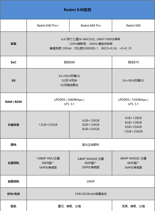 Redmi K40 旗舰骁龙870怎么样图2