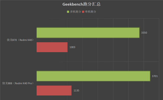 Redmi K40 旗舰骁龙870怎么样图17