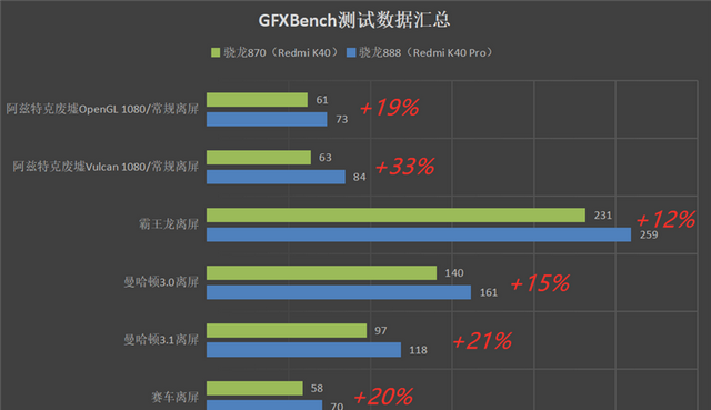 Redmi K40 旗舰骁龙870怎么样图18