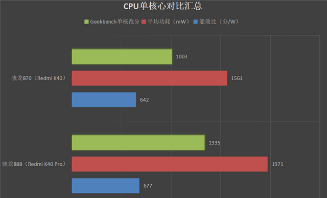 Redmi K40 旗舰骁龙870怎么样图19