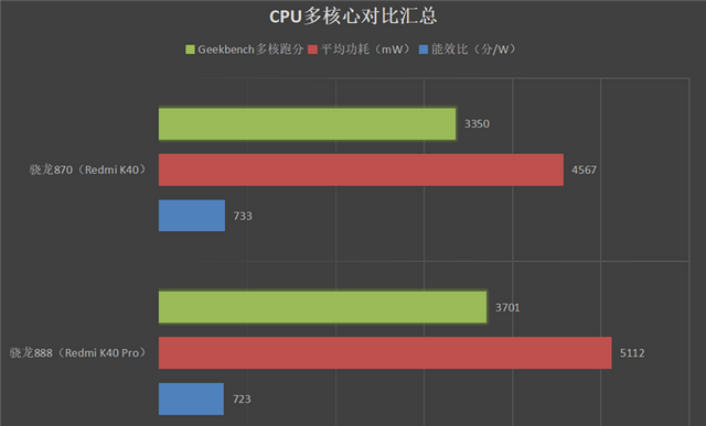 Redmi K40 旗舰骁龙870怎么样图20