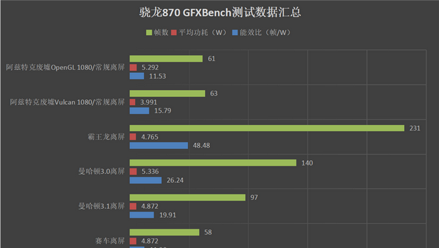 Redmi K40 旗舰骁龙870怎么样图21