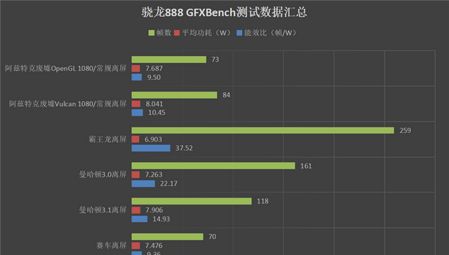 Redmi K40 旗舰骁龙870怎么样图22