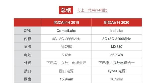 首款mx350独显联想小新air14评测图33