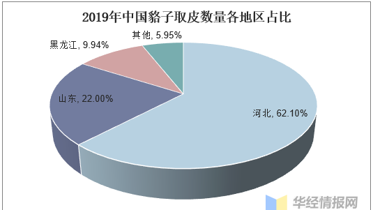 毛皮行业发展趋势图6