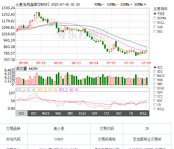 2022年饲料上涨对养殖业的影响图1