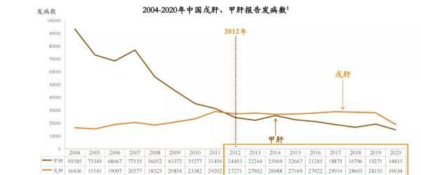 三个方法教你防治戊肝感染,戊肝治愈后还会再感染吗图2