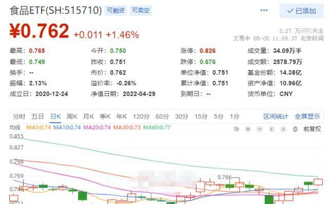 古井贡酒拉升2.9%股价2个月新高图1