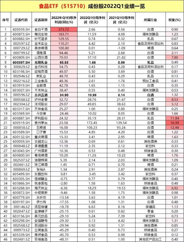 古井贡酒拉升2.9%股价2个月新高图2