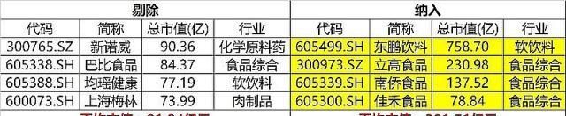 古井贡酒拉升2.9%股价2个月新高图5