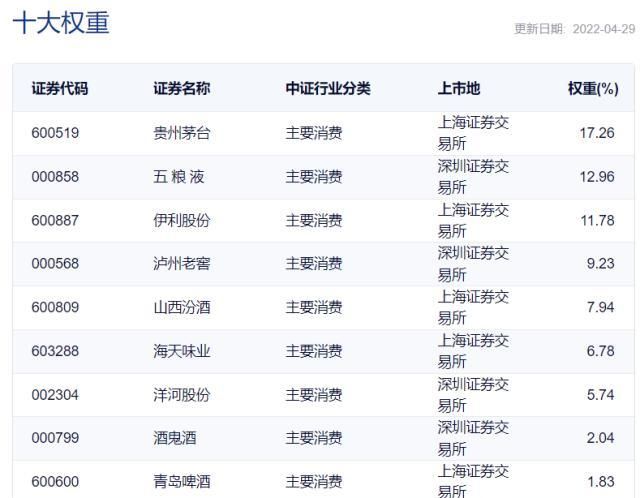 古井贡酒拉升2.9%股价2个月新高图6