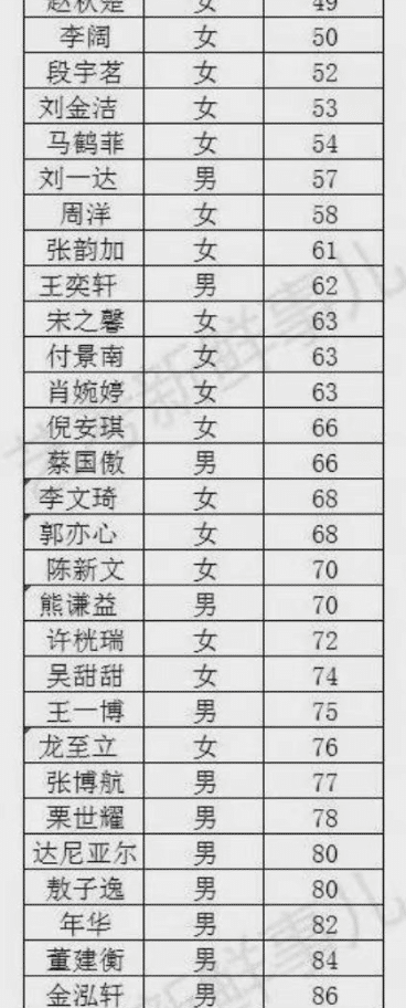 时代少年团马嘉祺有没有考上中戏图11