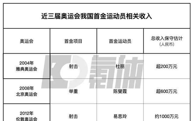 奥运首金得主杨倩特招进清华,清华学霸杨倩是怎么参加奥运会的图3