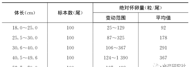 黄鳝的食性与养殖(黄鳝养殖技术知识)图3