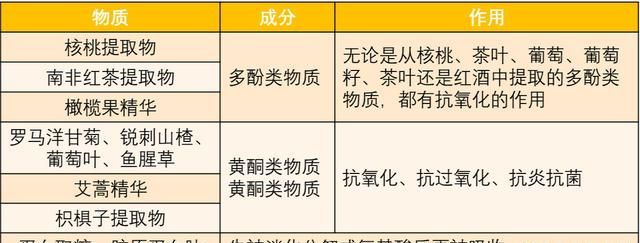 抗糖抗衰老的本质是清除自由基图17