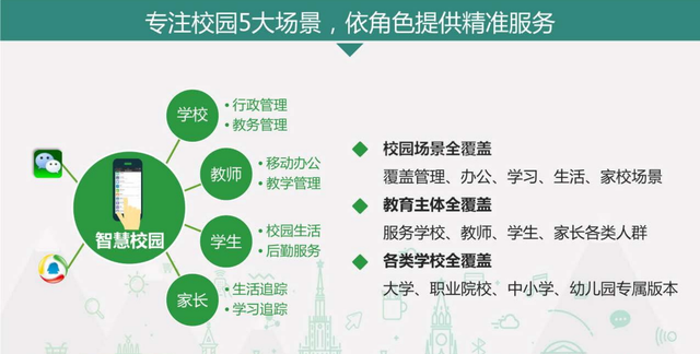 腾讯智慧校园中小学2.0,腾讯智慧校园平台使用图19