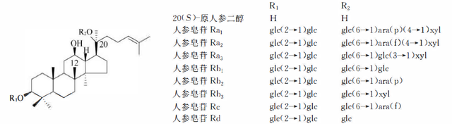 天然药物化学三萜及其苷类图30