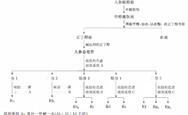 天然药物化学三萜及其苷类图34