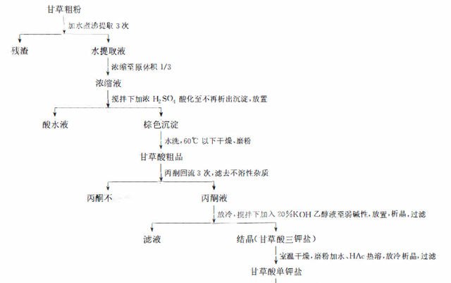 天然药物化学三萜及其苷类图36