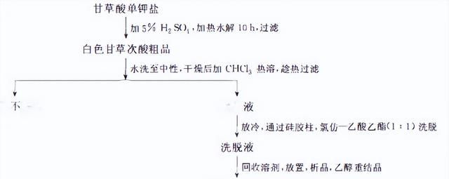 天然药物化学三萜及其苷类图37