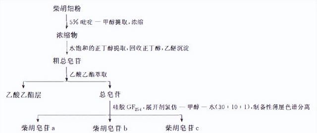 天然药物化学三萜及其苷类图40