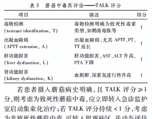 蘑菇中毒诊疗指南,中国蘑菇中毒诊治图20