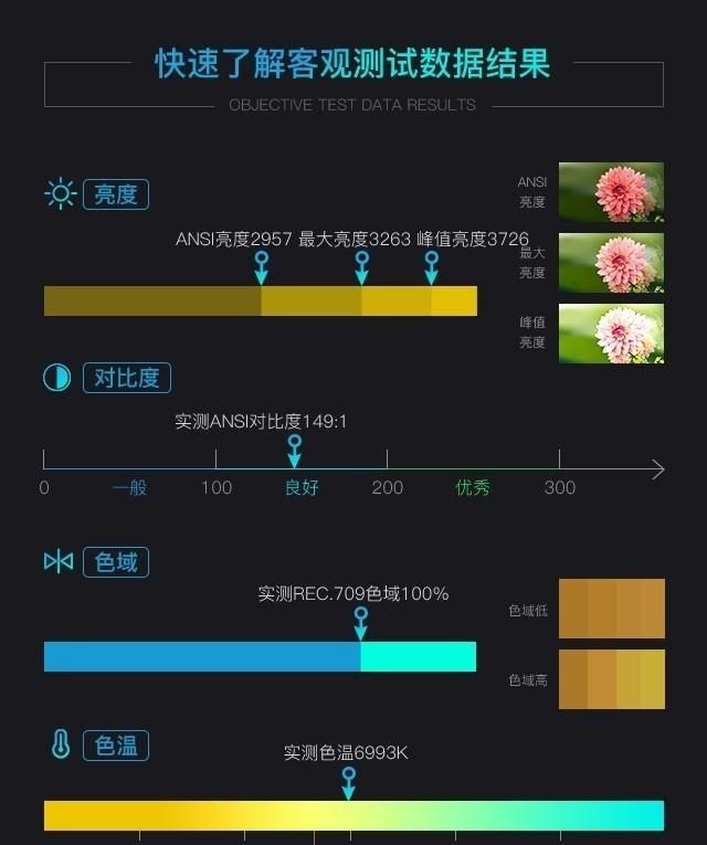 优派4k激光光源投影机,家用激光投影4k优派图7