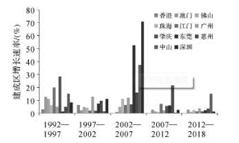 粤港澳大湾区空间布局指(数据分析粤港澳大湾区)图15