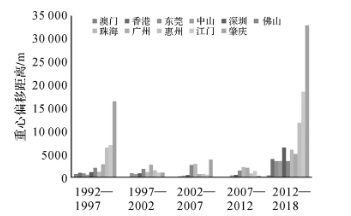 粤港澳大湾区空间布局指(数据分析粤港澳大湾区)图19