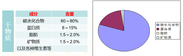 一张图看懂小麦生育期,小麦生育期划分及时间图表图3