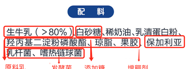 安慕希莫斯利安纯甄哪种酸奶好(酸奶安慕希和莫斯利安)图4