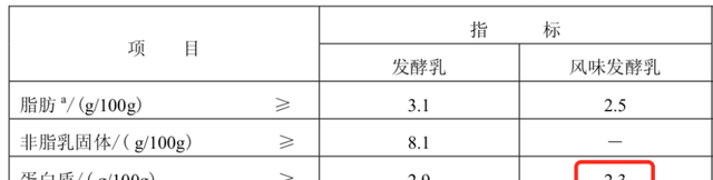 安慕希莫斯利安纯甄哪种酸奶好(酸奶安慕希和莫斯利安)图5