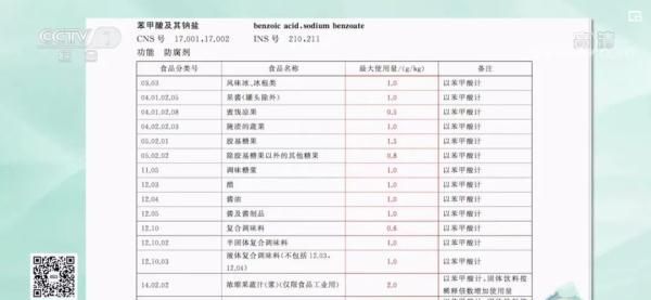 调味品放错地方或致癌图1