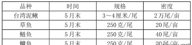 湖南泥鳅养殖技术哪家好(四川省最好的养殖泥鳅基地是哪家)图2