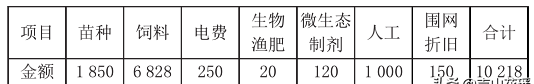 湖南泥鳅养殖技术哪家好(四川省最好的养殖泥鳅基地是哪家)图3