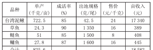 湖南泥鳅养殖技术哪家好(四川省最好的养殖泥鳅基地是哪家)图4