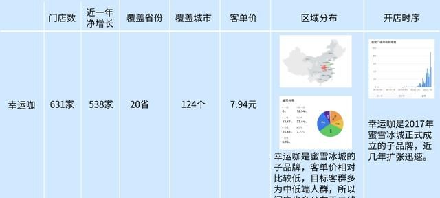 2020年咖啡品牌排行榜(咖啡哪个品牌好中国十大咖啡品牌)图7