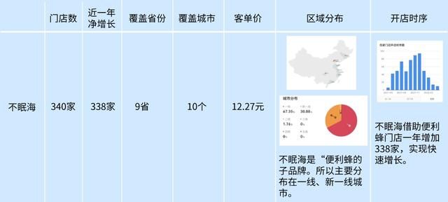 2020年咖啡品牌排行榜(咖啡哪个品牌好中国十大咖啡品牌)图8