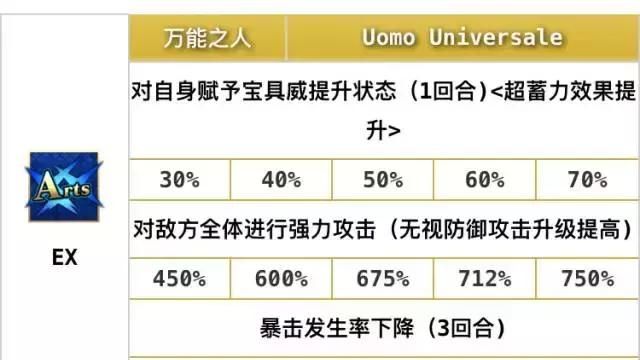 fgo国服2019卡池评测(fgo国服2022卡池)图4