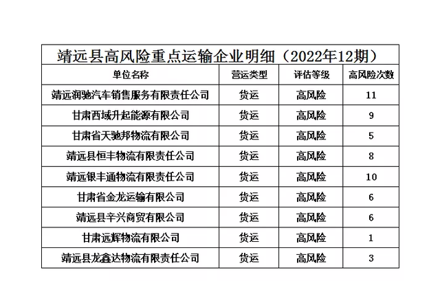 靖远县公安局交警大队长是谁图15