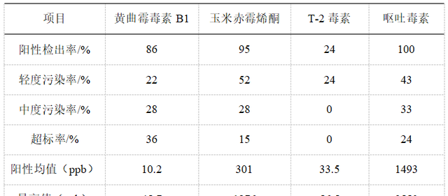 肉鸡常见流行病有哪些如何防控,当前肉鸡病有什么流行特点图8