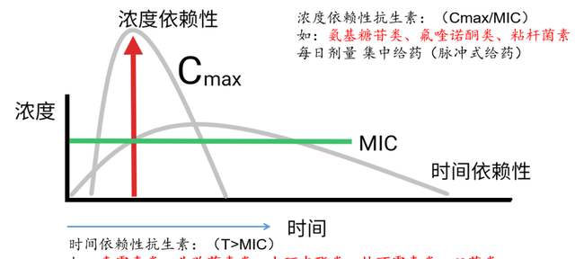 肉鸡常见流行病有哪些如何防控,当前肉鸡病有什么流行特点图15